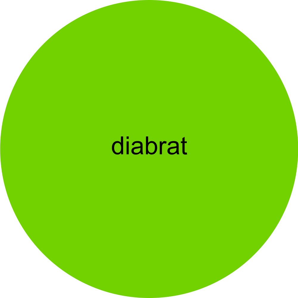 Diabrat Diabetes Overpatch Overpatch - Diabetes For You
