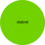 Diabrat Diabetes Overpatch Overpatch - Diabetes For You