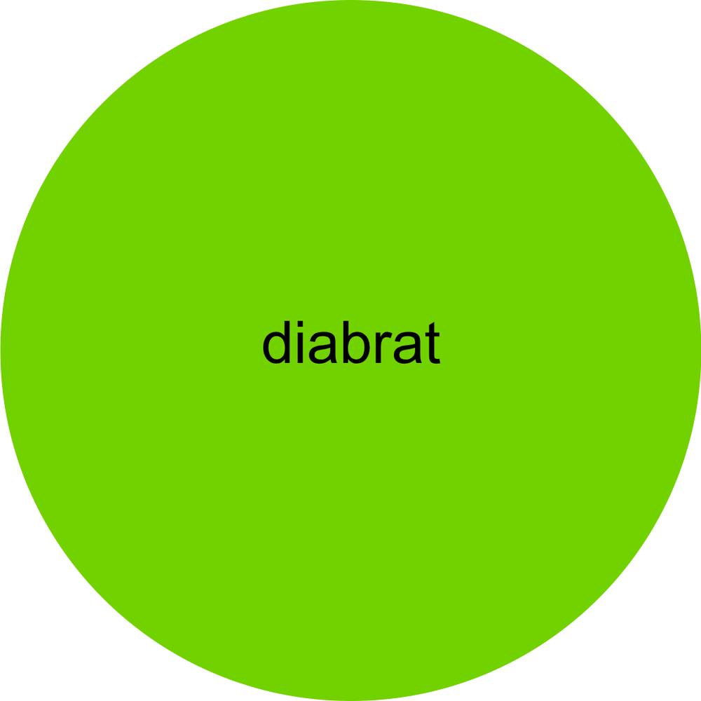 Diabrat Diabetes Overpatch for Dexcom G7/G6, Libre, and Omnipod