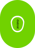 Diabrat Diabetes Overpatch Overpatch - Diabetes For You