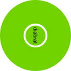 Diabrat Diabetes Overpatch Overpatch - Diabetes For You